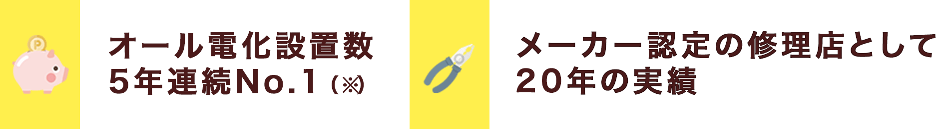 オール電化設置数5年連続No.1（※）メーカー認定の修理店として20年の実績